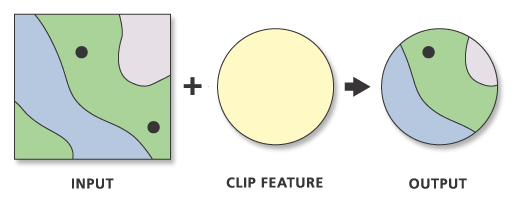 ArcGIS Clip Tool